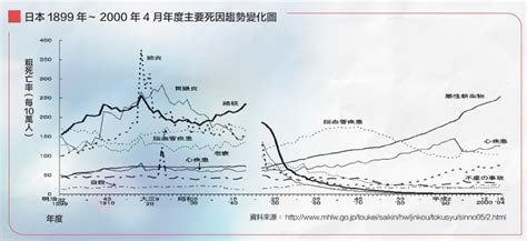 衰死|【安寧圖書館】在家衰老、在宅臨終，最美！ 